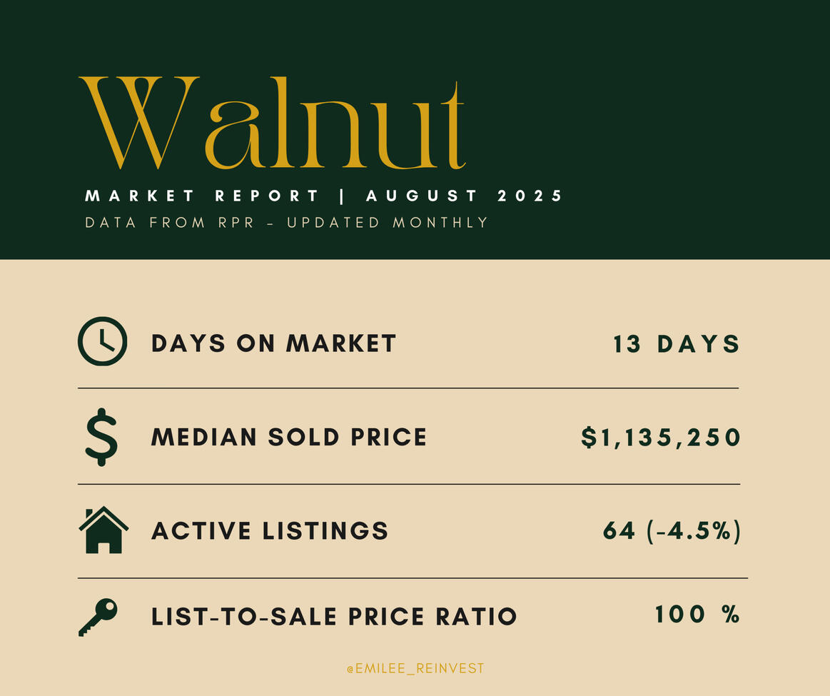 Walnut Market Update